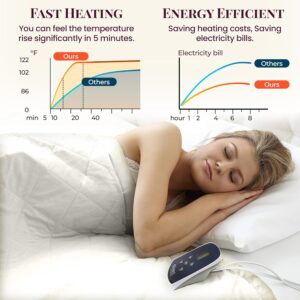 9 Thermee Micro Flannel Electric Blanket-min