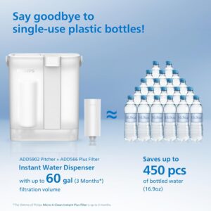 Best Water Filter Pitchers for Clean Drinking 15 14 Philips+10-Cup+Water+Filter+Pitcher-min