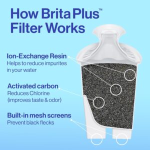 Best Water Filter Pitchers for Clean Drinking 16 15 Brita+Stream+Rapids+10-Cup+Water+Filter+Pitcher-min