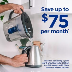 Best Water Filter Pitchers for Clean Drinking 17 16 PUR+Ultimate+11-Cup+Water+Filter+Pitcher+with+LED+Indicator-min