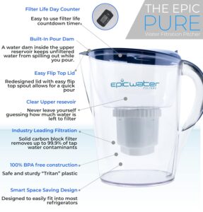 Best Water Filter Pitchers for Clean Drinking 7 6 Epic+Pure+10-Cup+Water+Filter+Pitcher-min