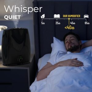 3 Everlasting Comfort Ultrasonic Cool Mist Humidifier (6L)-min